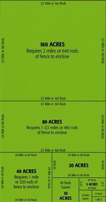 Acreage Guide