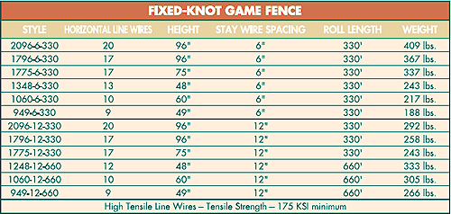 Fixed-Knot Game Fence